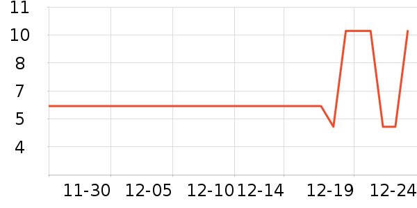 ���/�������ʷ�۸�