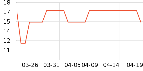 KMONADOʱ������/����/������ʷ�۸�