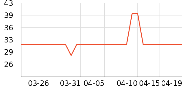 ������ʷ�۸�