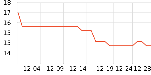 ������Ʒ��ʷ�۸�