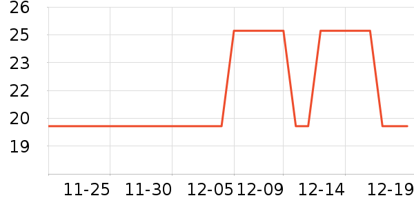 ��ľ���ø�����ʷ�۸�