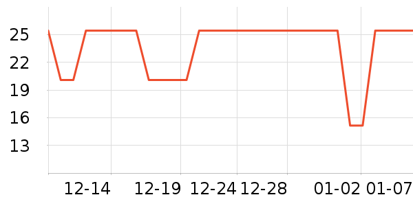 ��ľ���ø�����ʷ�۸�