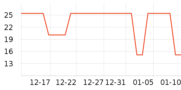 ��ľ���ø�����ʷ�۸�