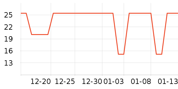 ��ľ���ø�����ʷ�۸�