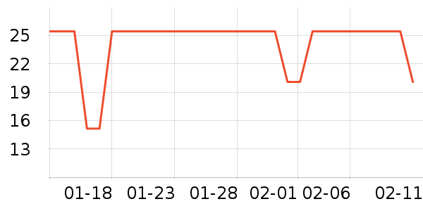 ��ľ���ø�����ʷ�۸�