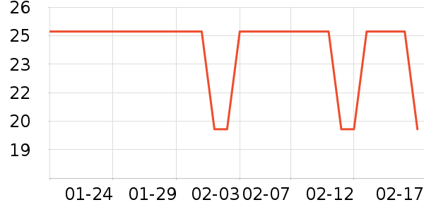 ��ľ���ø�����ʷ�۸�