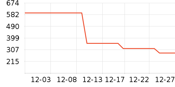 ���ϴ�˹�˶��п�/������ʷ�۸�