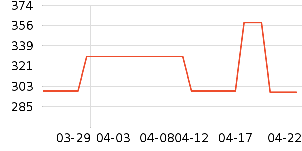 ��ɭ̫������ʷ�۸�