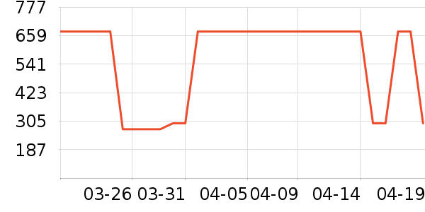 DdropsӤ�׶�ά����/��������ʷ�۸�