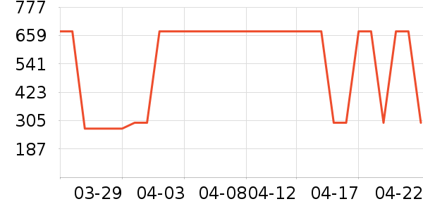 DdropsӤ�׶�ά����/��������ʷ�۸�