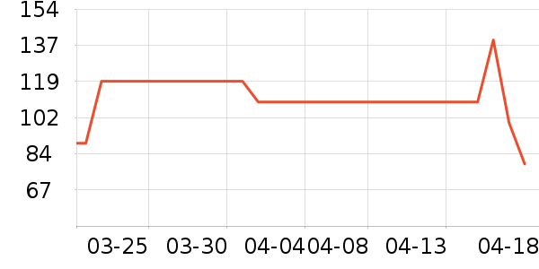 ��̤�˶�T��/POLO����ʷ�۸�