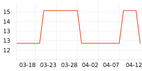 ���ɲ�ʿ����������ʷ�۸�