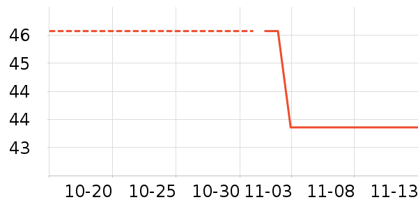 ����������ʷ�۸�