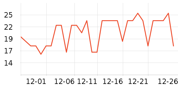 �������������ʷ�۸�