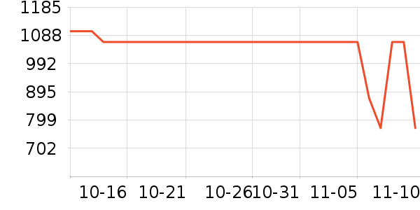 ���˶���ë����Ʒ��ʷ�۸�