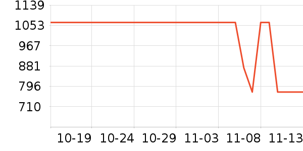 ���˶���ë����Ʒ��ʷ�۸�