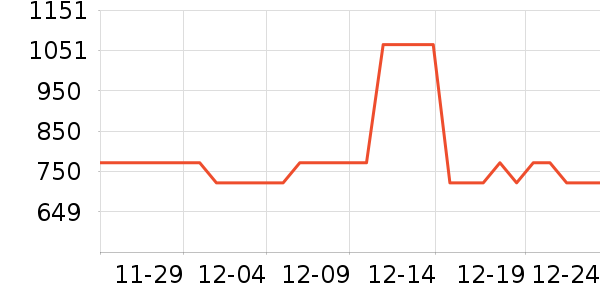 ���˶���ë����Ʒ��ʷ�۸�