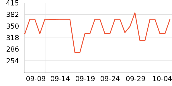 LOVO��Ʒ���� ��ʷ�۸�