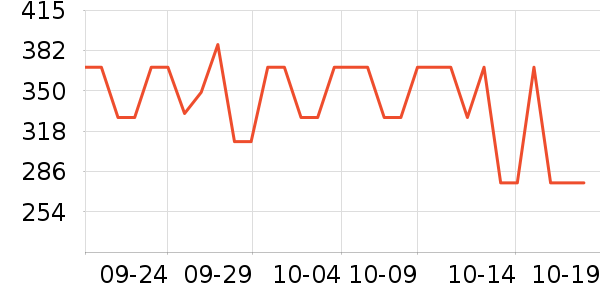 LOVO��Ʒ���� ��ʷ�۸�