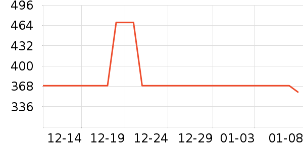 ѩ�з�������װ��ʷ�۸�