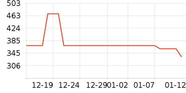 ѩ�з�������װ��ʷ�۸�