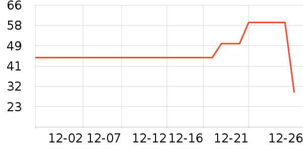 E-BRA������ʷ�۸�