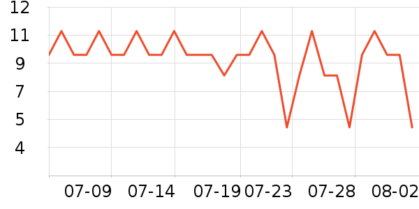 ���θ��/������ʷ�۸�