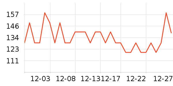 acornfresh������ʷ�۸�