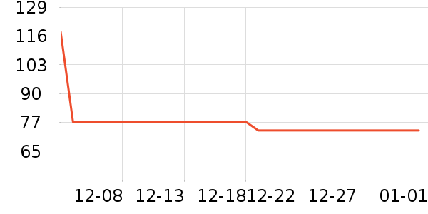 ɯ�ݶ���ȹ����ʷ�۸�