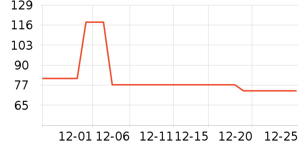 ɯ�ݶ���ȹ����ʷ�۸�