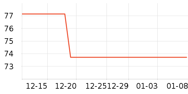 ɯ�ݶ���ȹ����ʷ�۸�