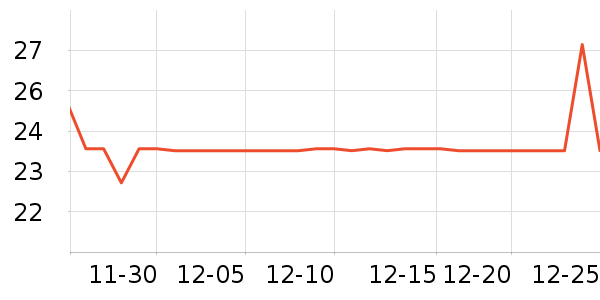 ��˫ϲ������Ʒ��ʷ�۸�