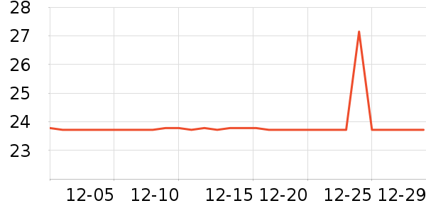 ��˫ϲ������Ʒ��ʷ�۸�