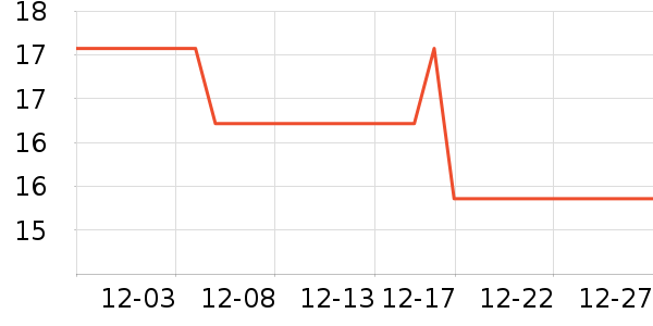 һ��Ⱦ��/�̷�/������ʷ�۸�