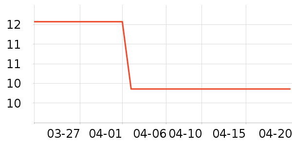 �����ֶ�������ʷ�۸�