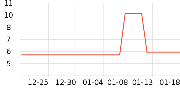 ��ľ����������Ʒ��ʷ�۸�