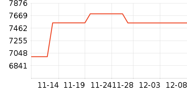 ����/������ʷ�۸�