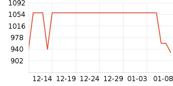 AMDCPU��ʷ�۸�
