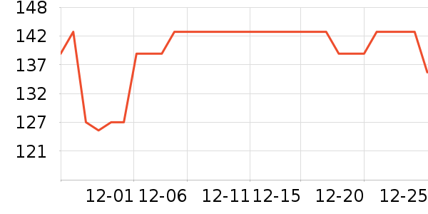 �Ź�������ʷ�۸�