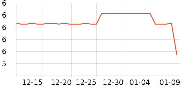 ȼ���ķ��ı���ʷ�۸�