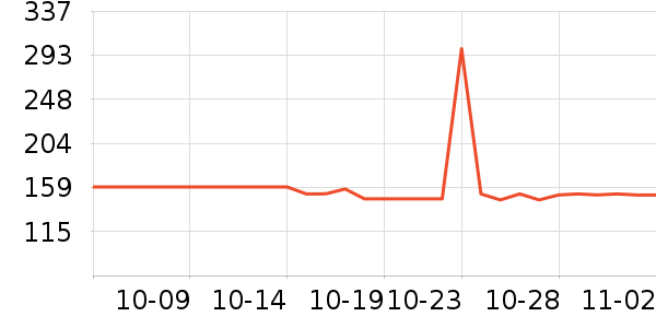 �׼ҵ綯��ˢ��ʷ�۸�