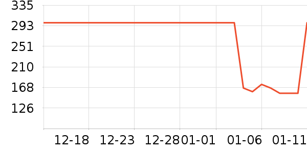 �׼ҵ綯��ˢ��ʷ�۸�