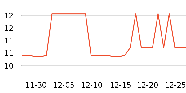 �˶����ⴹ����Ʒ��ʷ�۸�