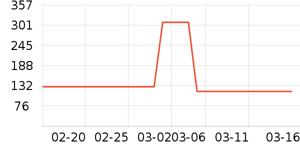 ƥ����ë����Ʒ��ʷ�۸�