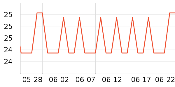 ��¶ԡ����Ʒ��ʷ�۸�