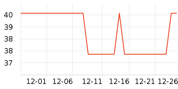 ��ά����ˮ��ʷ�۸�