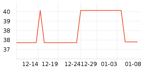 ��ά����ˮ��ʷ�۸�