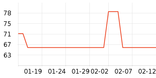 ����־�����ζ��ʷ�۸�