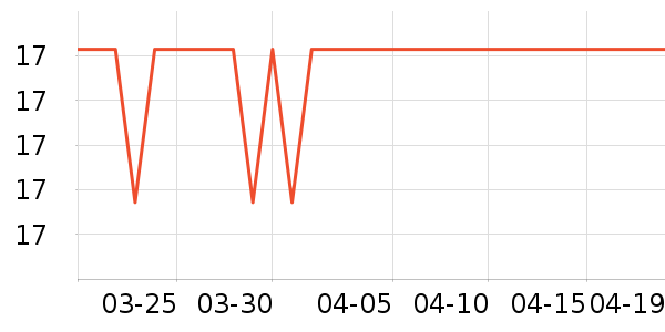 �����������;���ʷ�۸�