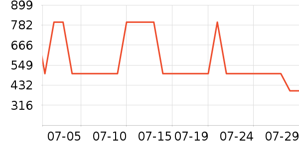 �ܱ�����������ʷ�۸�